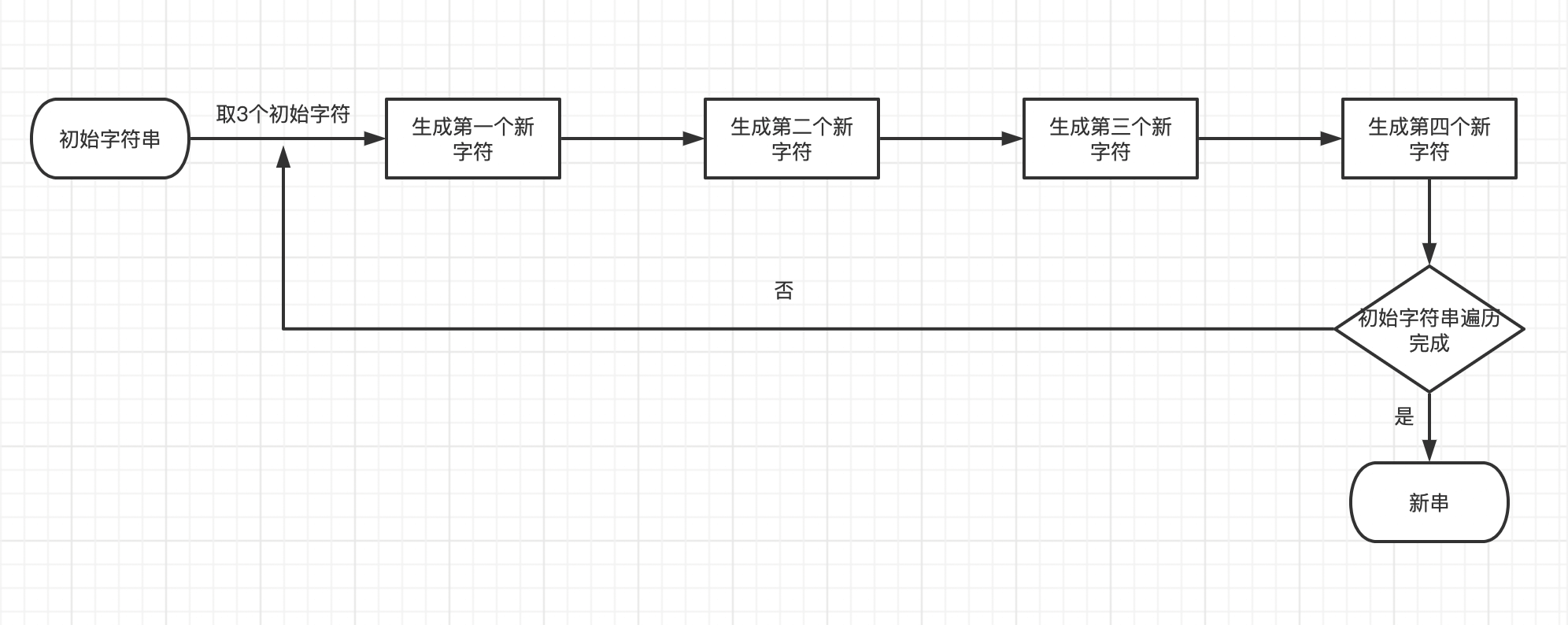 流程图